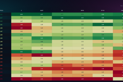 La classifica della Serie A in base ai dati di gioco: il Frosinone 16°